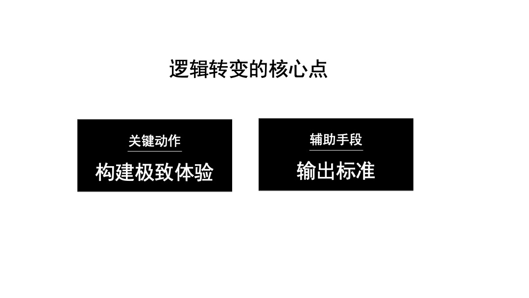 道里—奥正诚园住宅项目开放-开盘营销推广建议