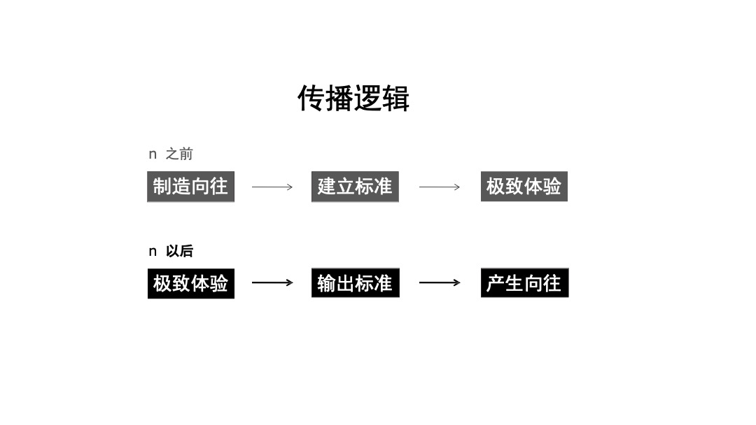 道里—奥正诚园住宅项目开放-开盘营销推广建议