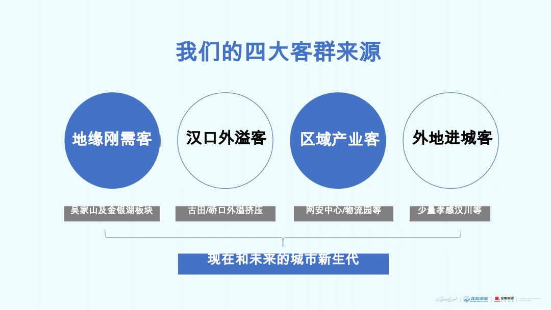 金地 北辰两大开发商东西湖项目年度策略推广案
