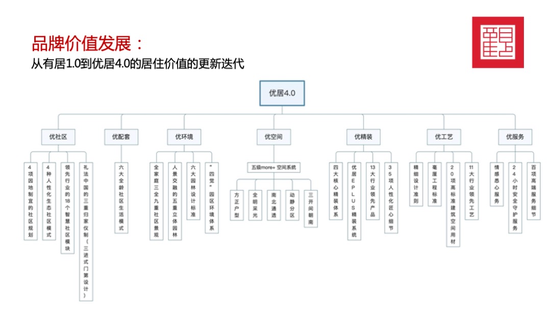 华润品牌暨哈尔滨华润万象府整合推广案
