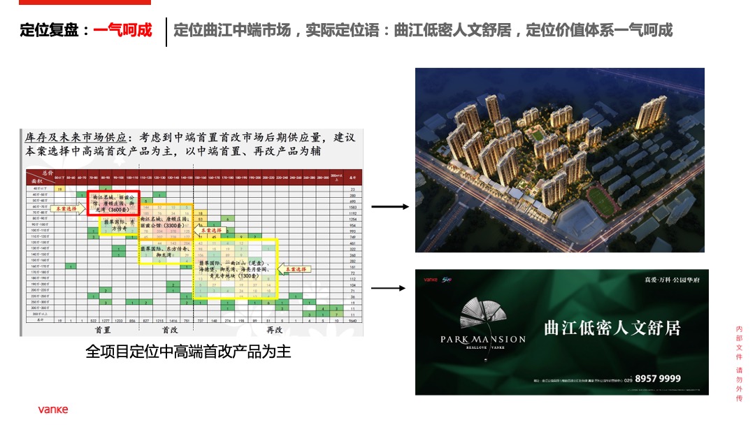 西安万科公园华府策略