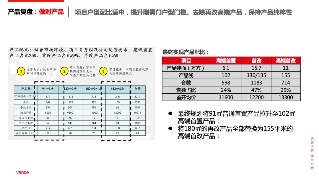 西安万科公园华府策略