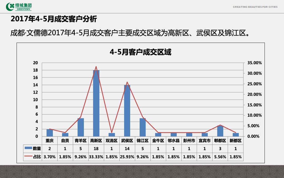 文儒德项目6-7月推广计划