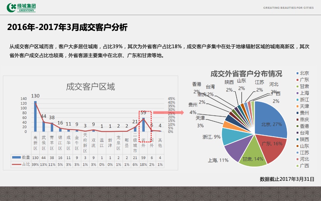 文儒德项目6-7月推广计划