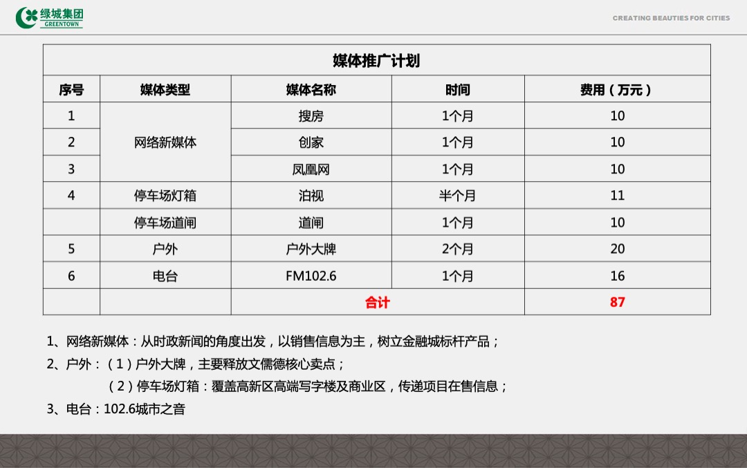 文儒德项目6-7月推广计划