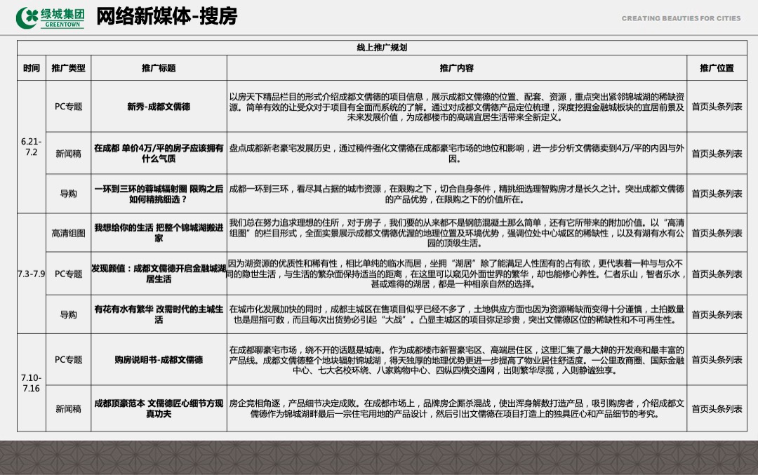 文儒德项目6-7月推广计划