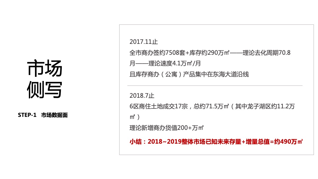 融创大厦9-11月推广策略方案