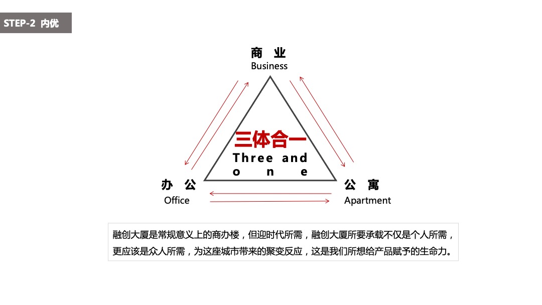 融创大厦9-11月推广策略方案
