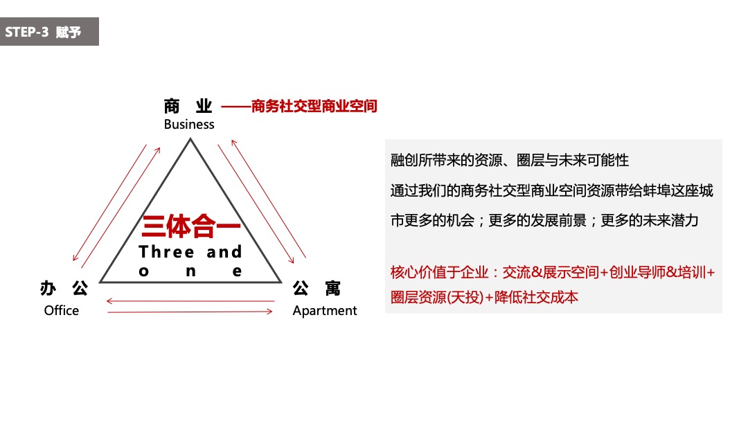 融创大厦9-11月推广策略方案
