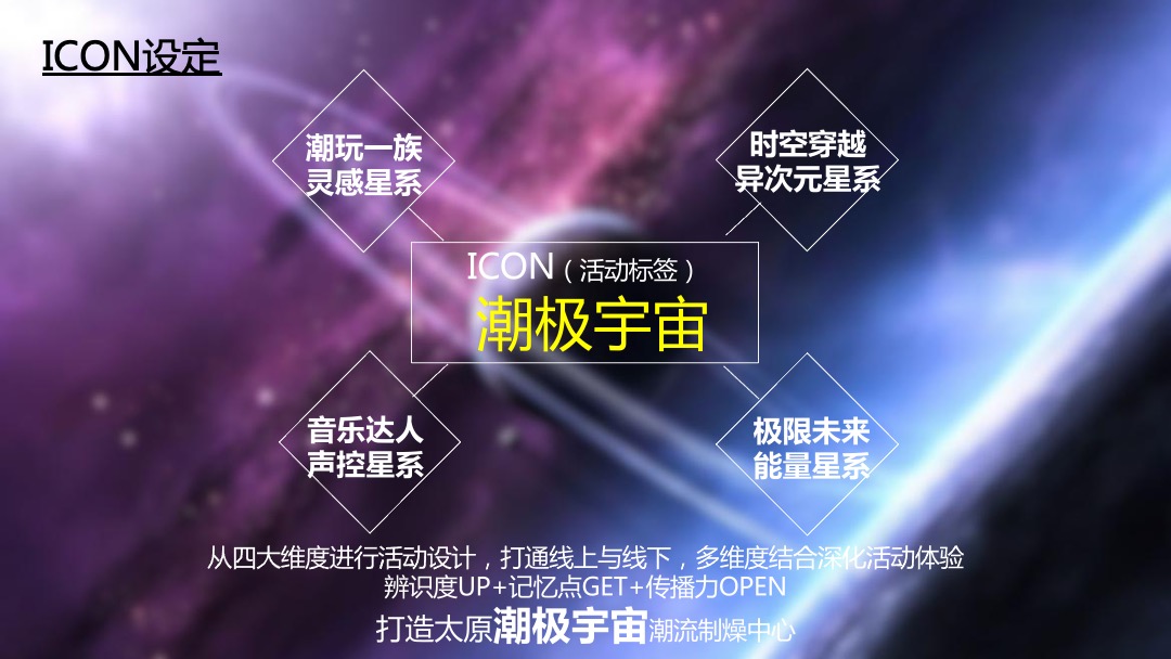 商业广场潮流司庆盛典（潮极宇宙移民计划主题）活动策划方案