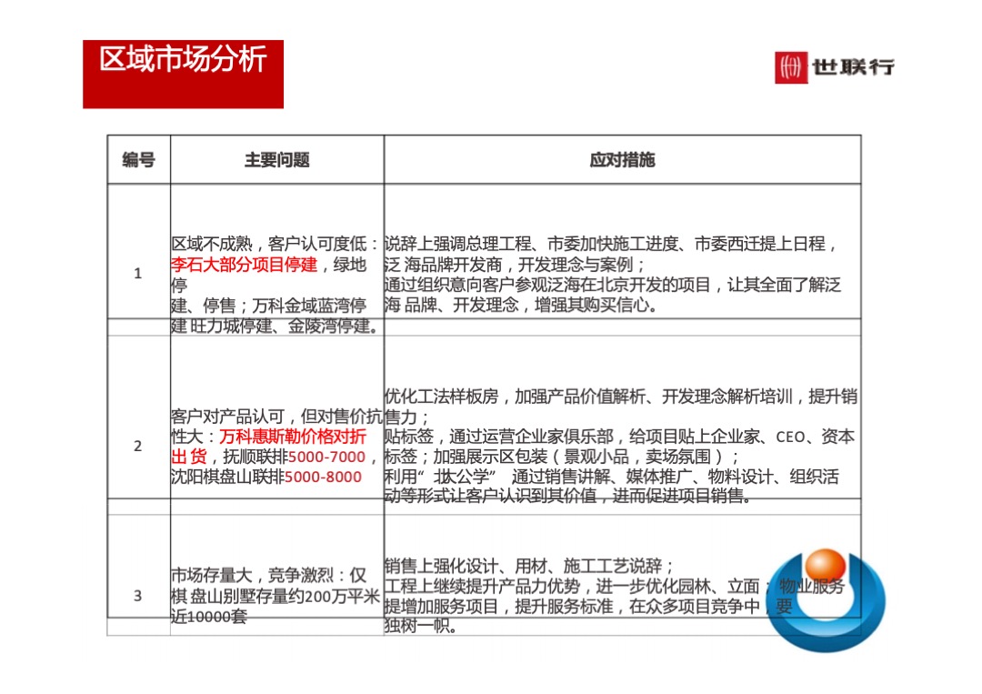 世联行沈阳泛海国际居住区年度营销策略总纲