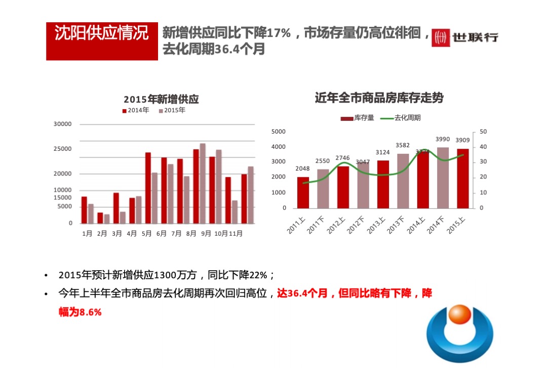 世联行沈阳泛海国际居住区年度营销策略总纲