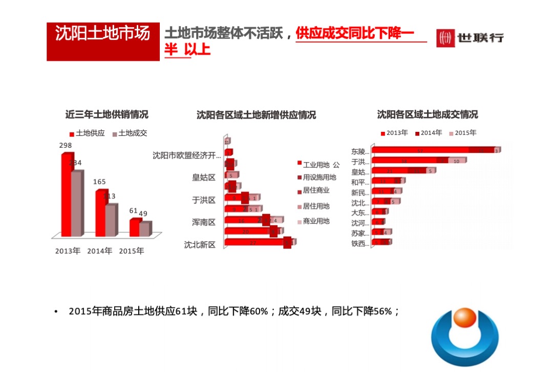 世联行沈阳泛海国际居住区年度营销策略总纲