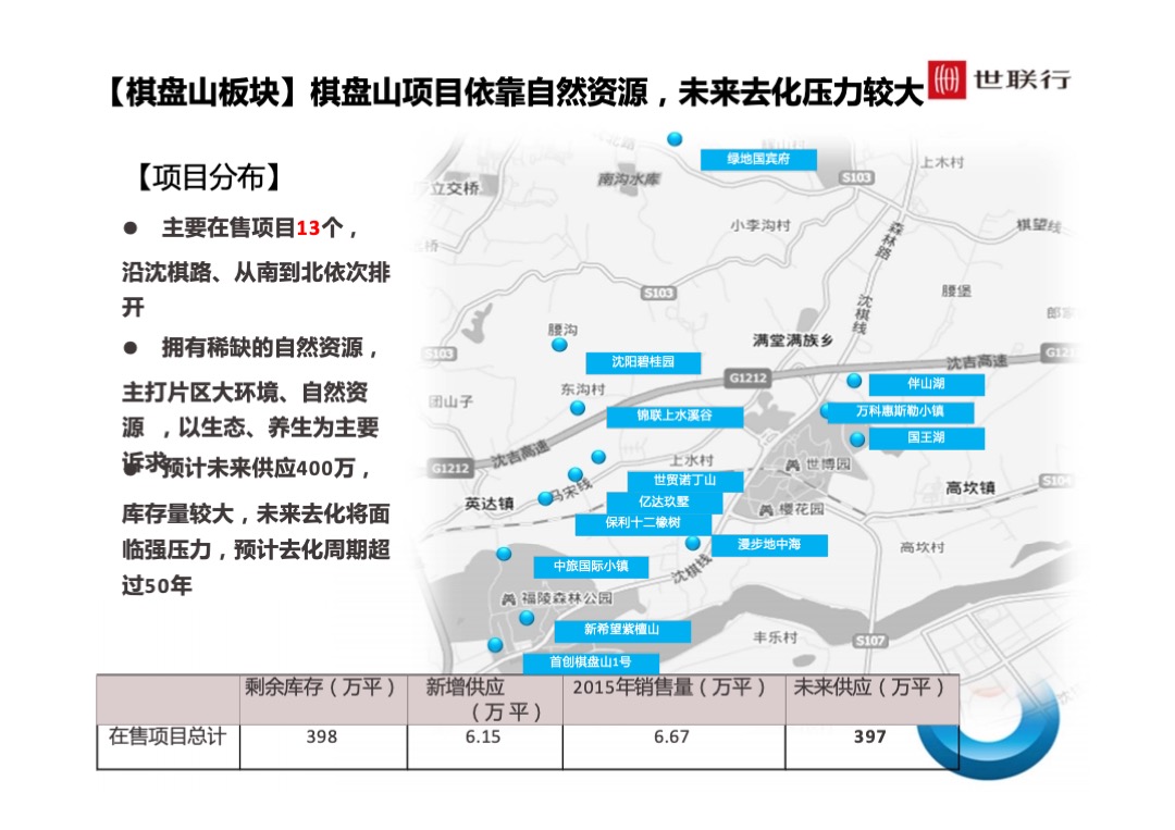 世联行沈阳泛海国际居住区年度营销策略总纲