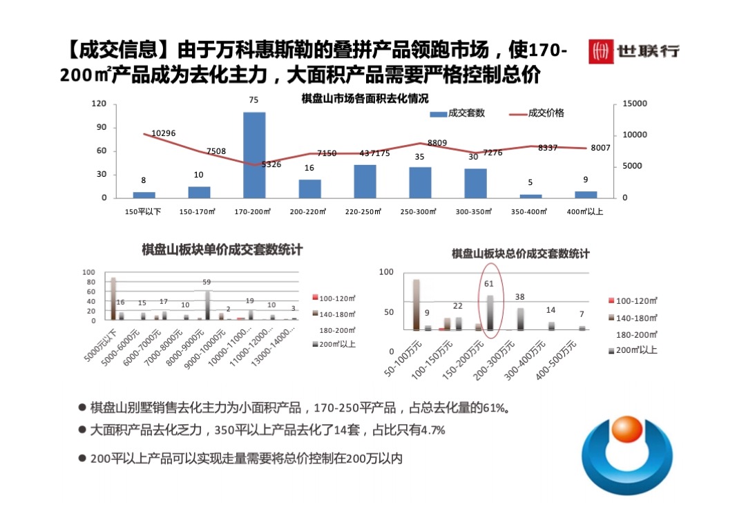 世联行沈阳泛海国际居住区年度营销策略总纲