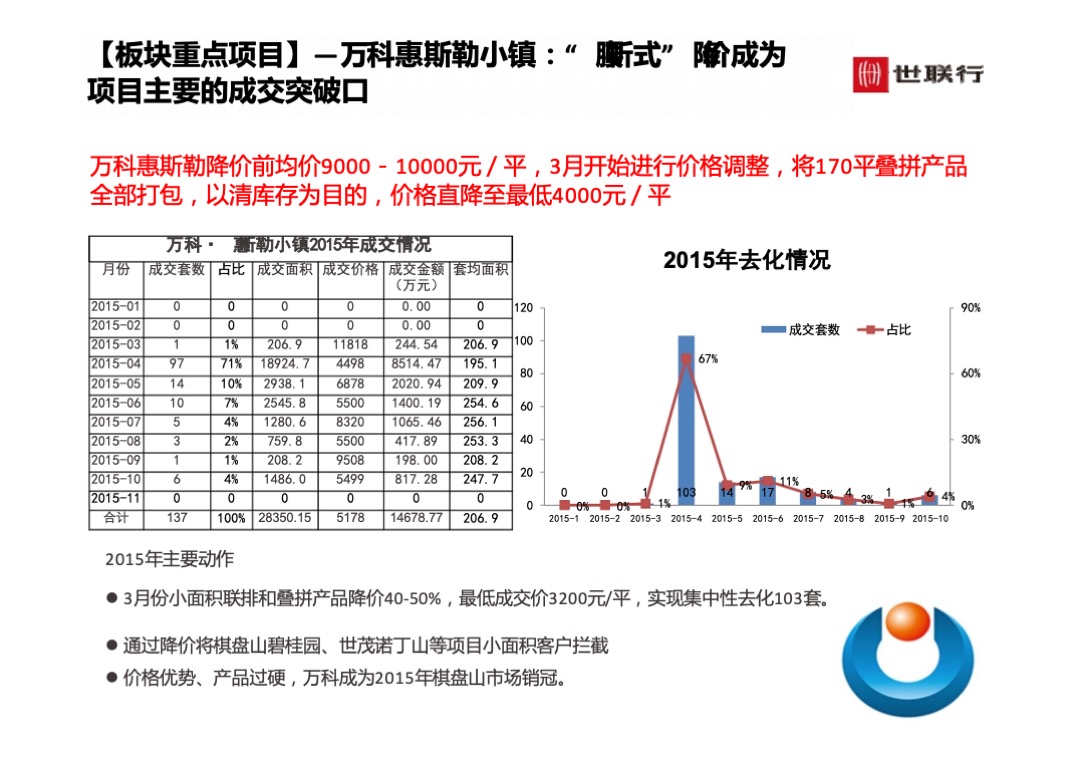 世联行沈阳泛海国际居住区年度营销策略总纲