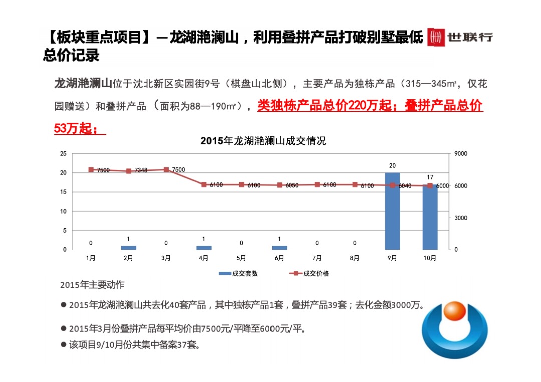 世联行沈阳泛海国际居住区年度营销策略总纲