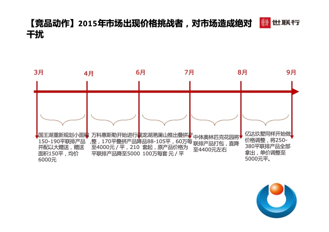 世联行沈阳泛海国际居住区年度营销策略总纲