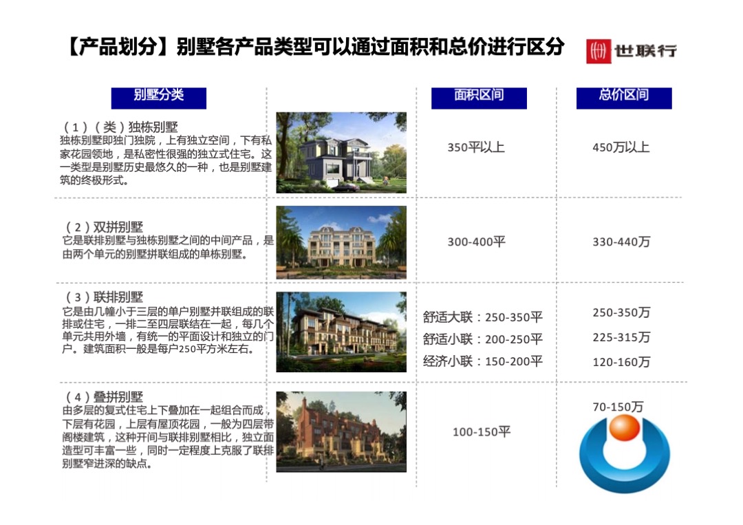 世联行沈阳泛海国际居住区年度营销策略总纲