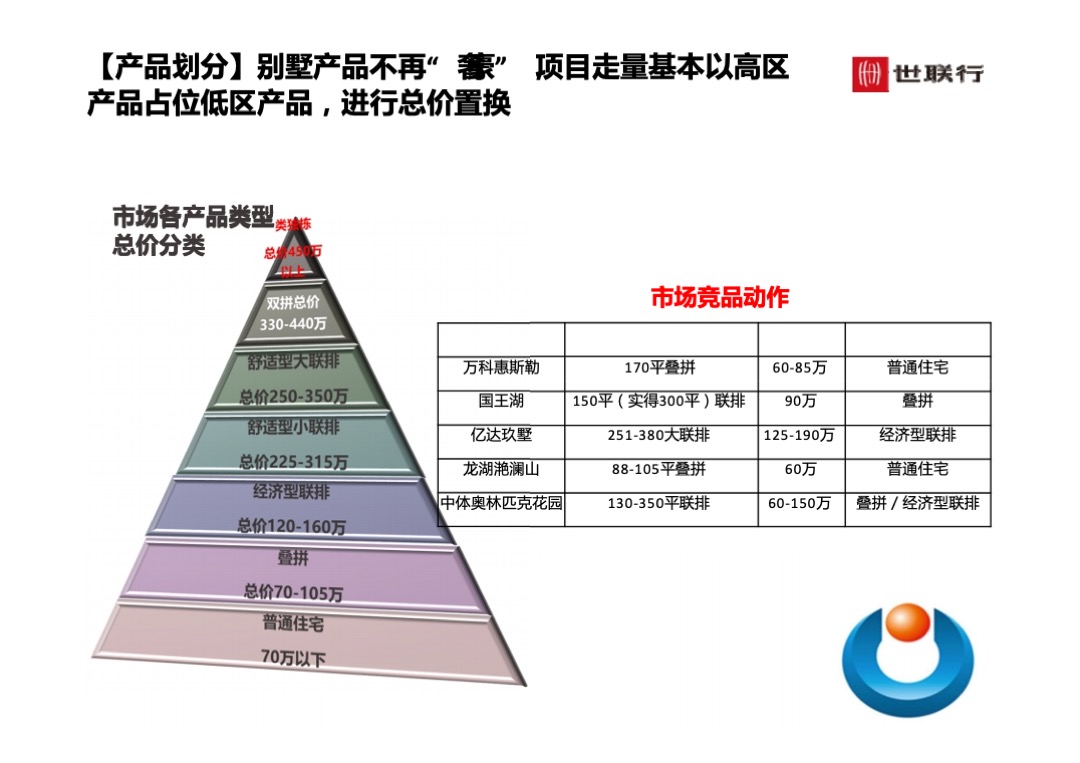 世联行沈阳泛海国际居住区年度营销策略总纲