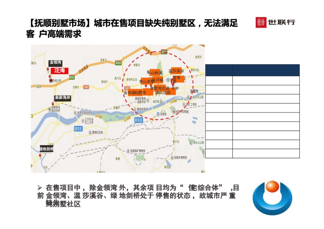 世联行沈阳泛海国际居住区年度营销策略总纲