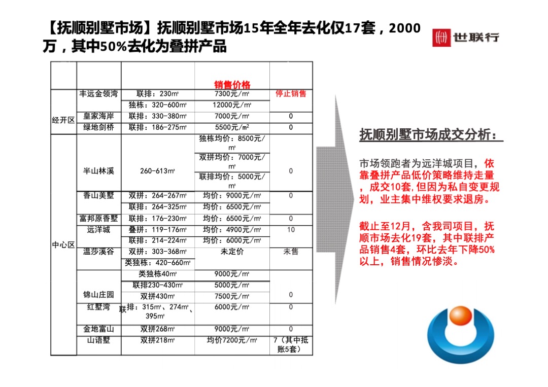 世联行沈阳泛海国际居住区年度营销策略总纲