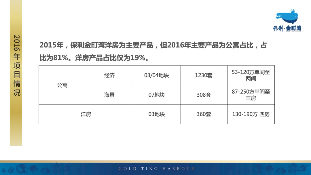 汕尾保利金町湾推广创意提报