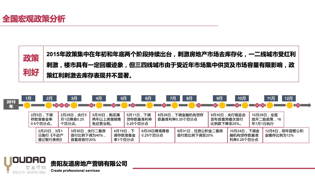 麓湖宫年度营销方案
