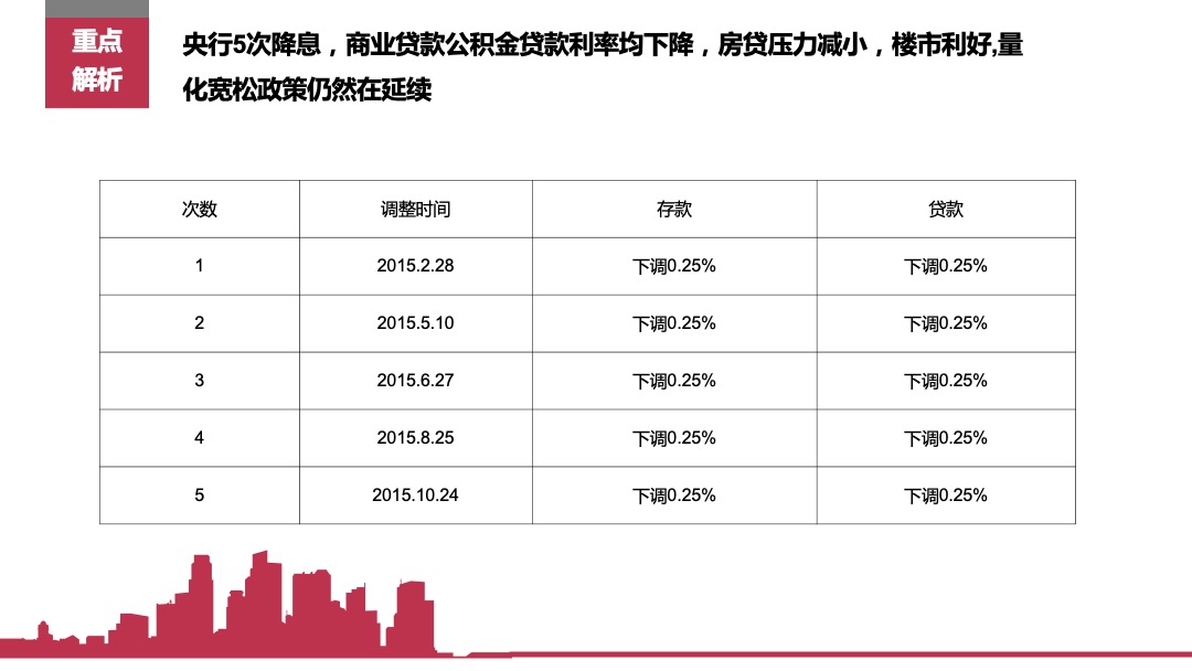 麓湖宫年度营销方案