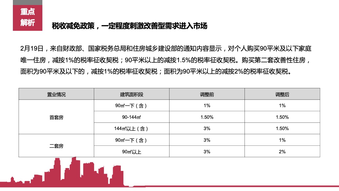 麓湖宫年度营销方案