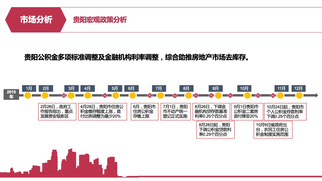 麓湖宫年度营销方案