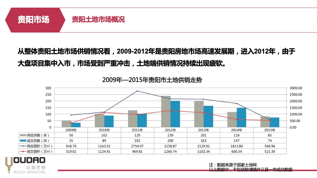 麓湖宫年度营销方案