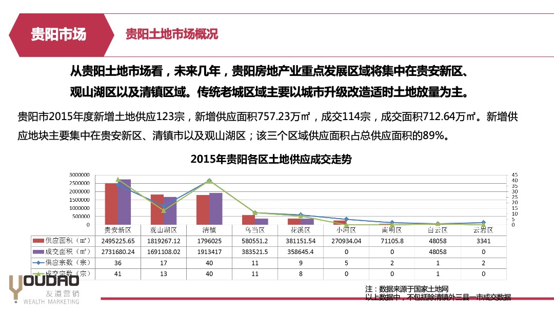 麓湖宫年度营销方案