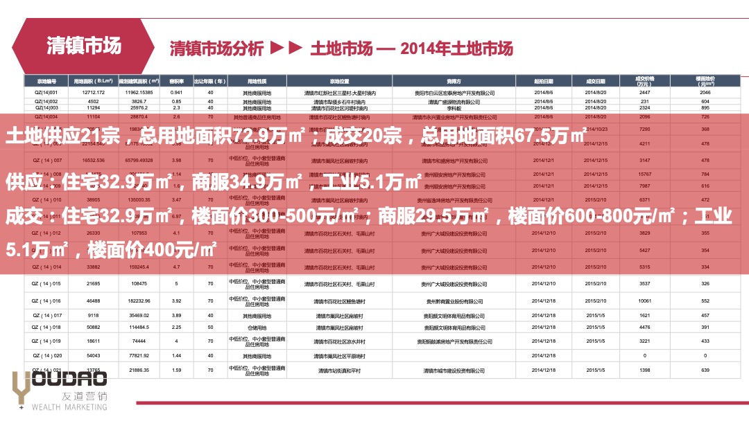 麓湖宫年度营销方案