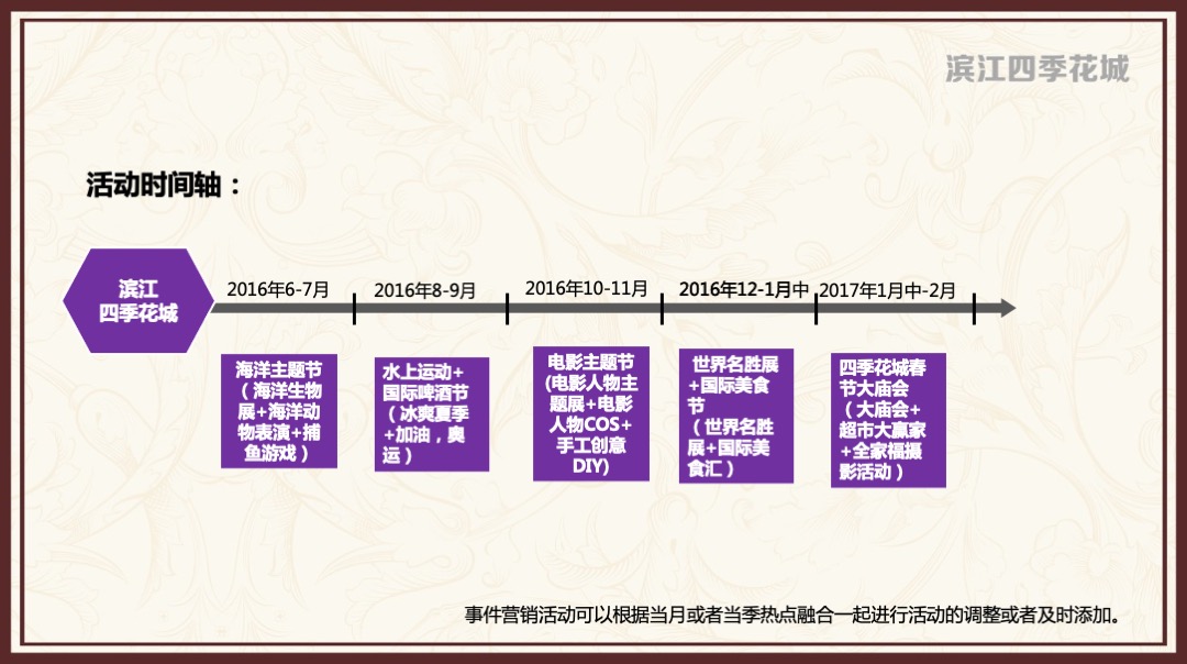 滨江四季花城年度营销活动计划