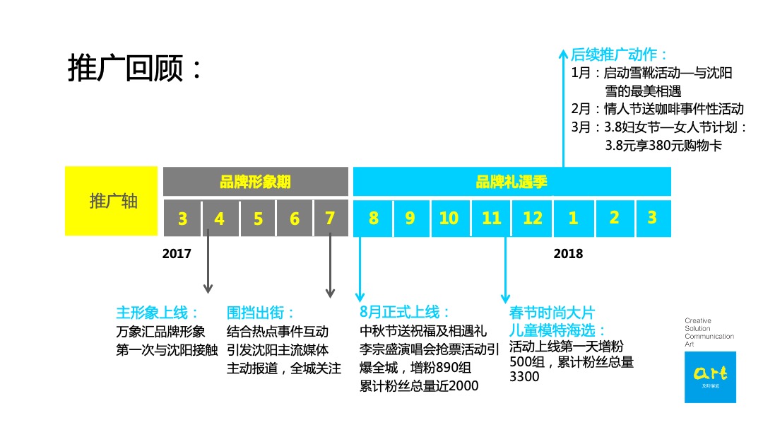 华润万象汇年度策略推广方案
