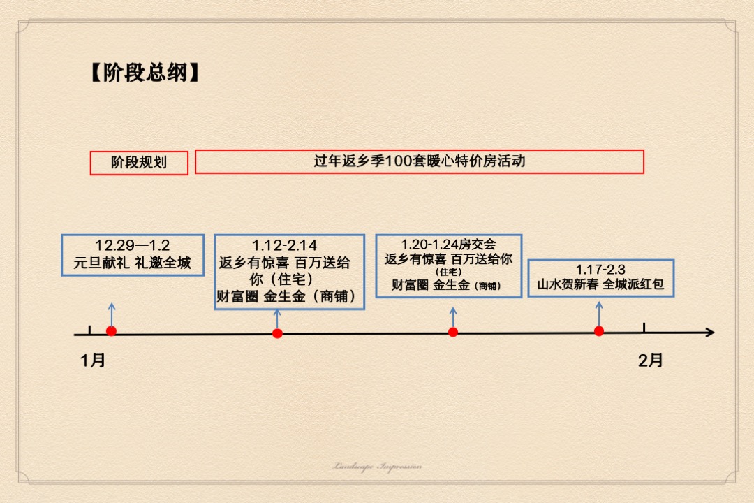 山水印象3—7月营销执行方案