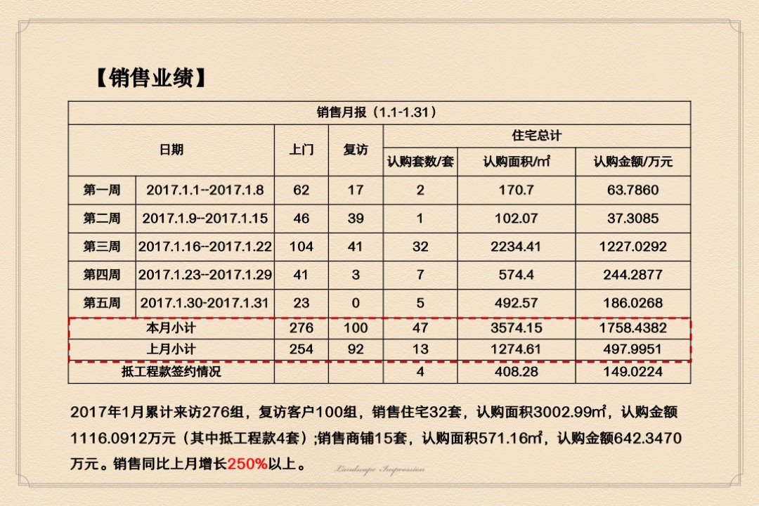 山水印象3—7月营销执行方案