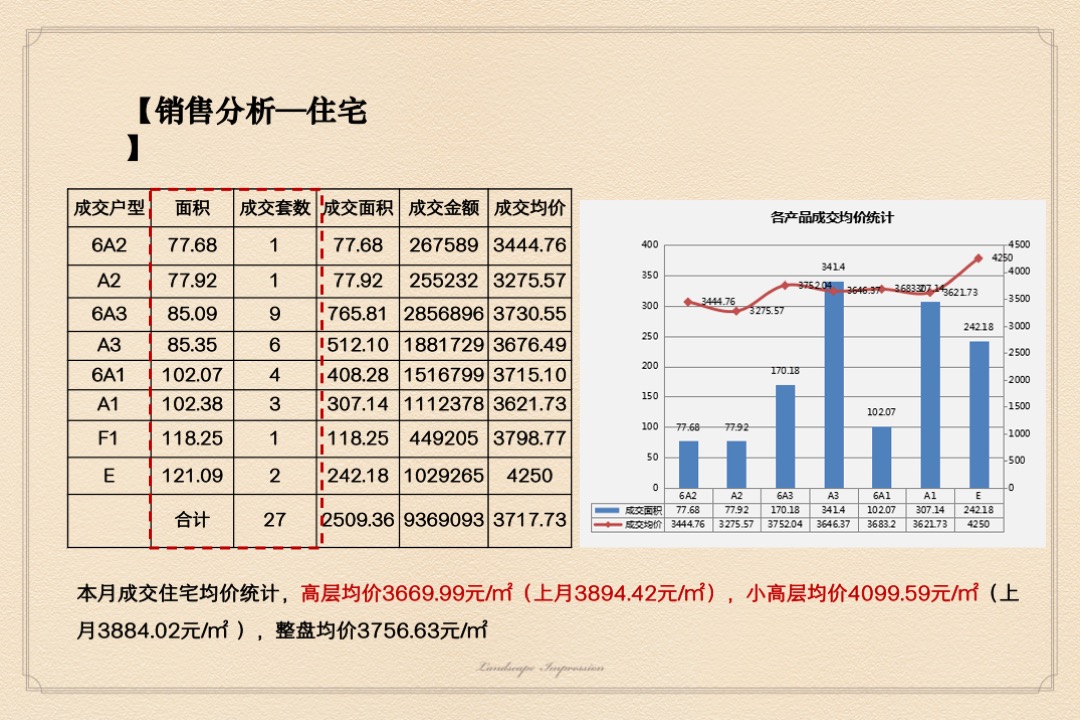 山水印象3—7月营销执行方案