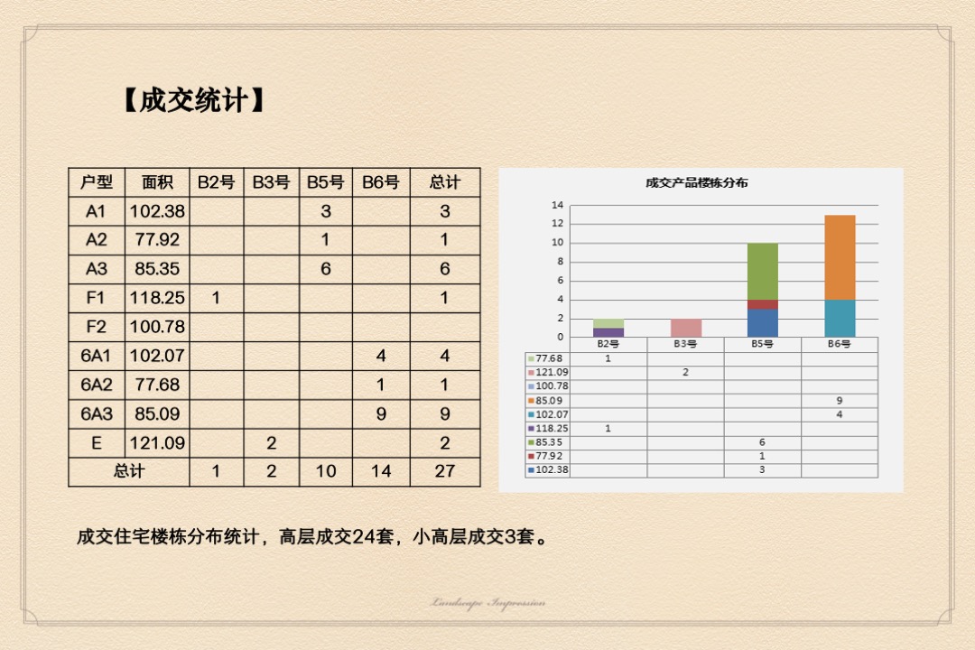 山水印象3—7月营销执行方案