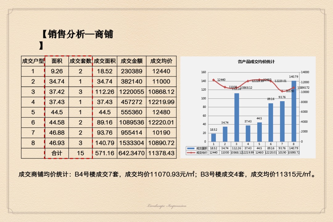 山水印象3—7月营销执行方案
