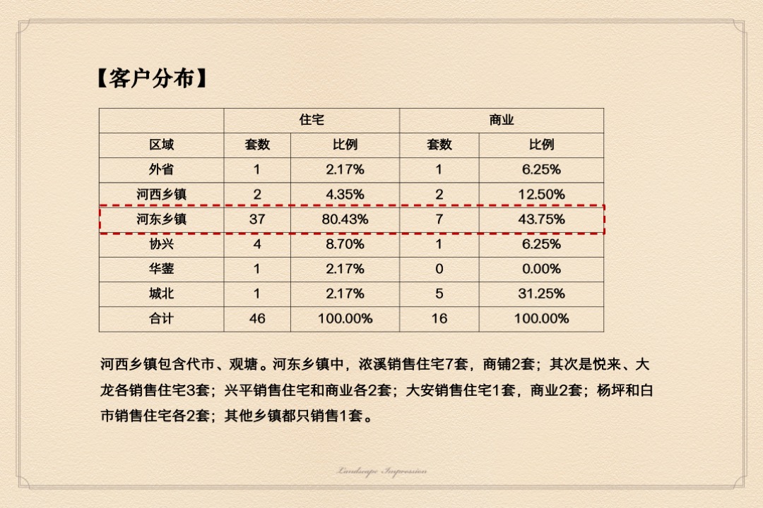 山水印象3—7月营销执行方案