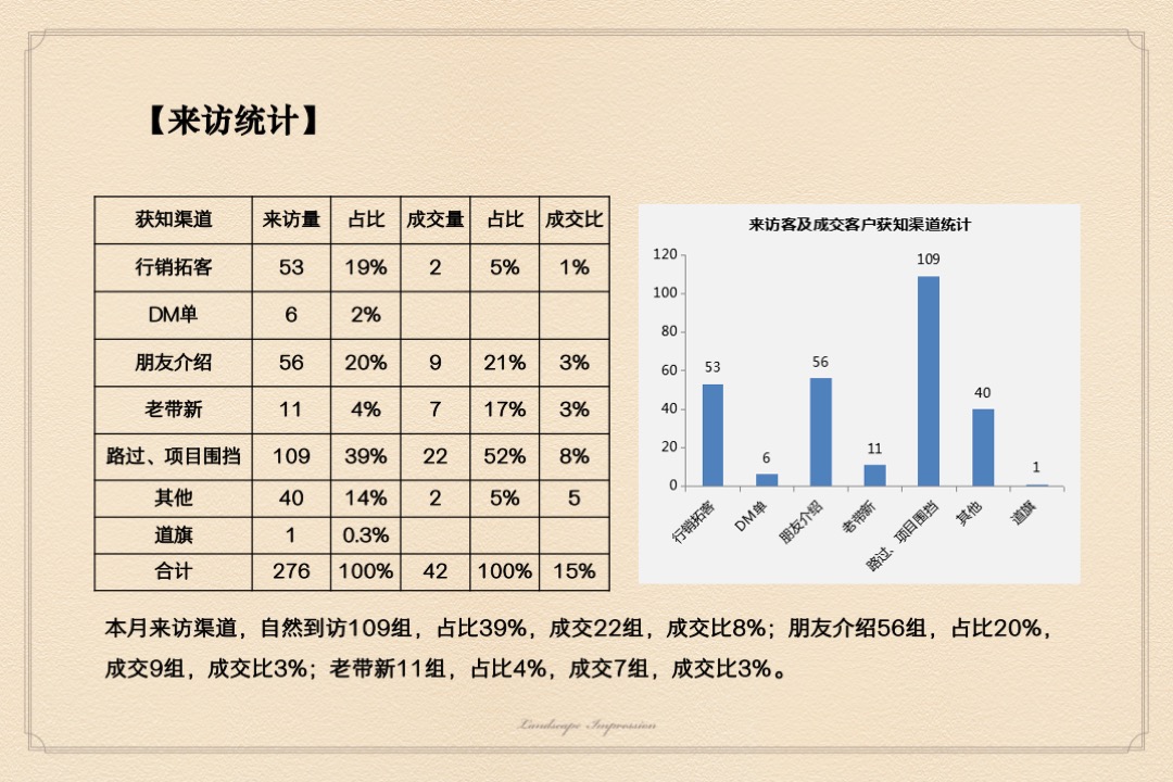 山水印象3—7月营销执行方案