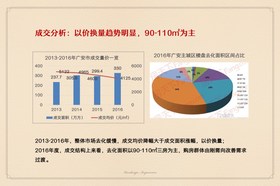山水印象3—7月营销执行方案