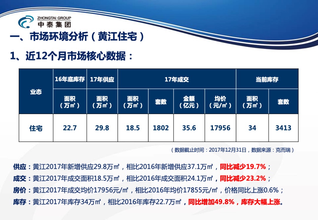 东莞峰境项目年度营销方案