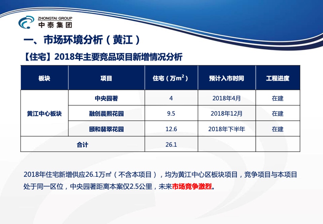 东莞峰境项目年度营销方案