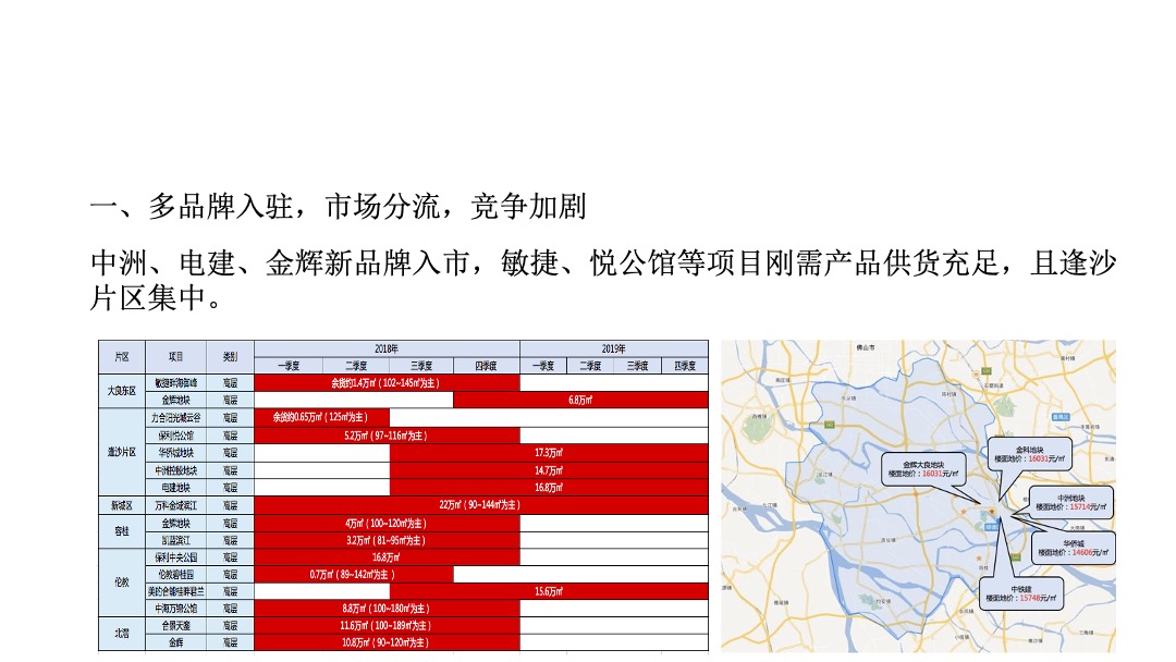 顺德华侨城年度推广