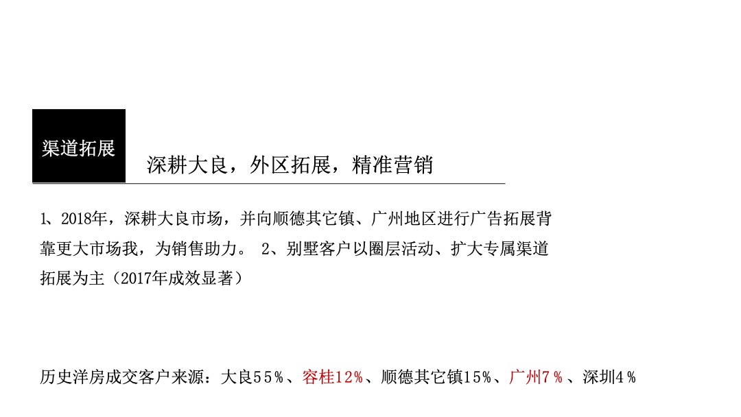 顺德华侨城年度推广