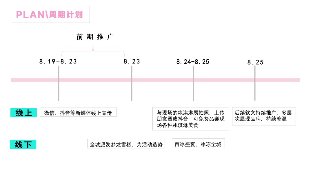 地产项目“为城市降温”冰淇淋主题推广活动策划方案
