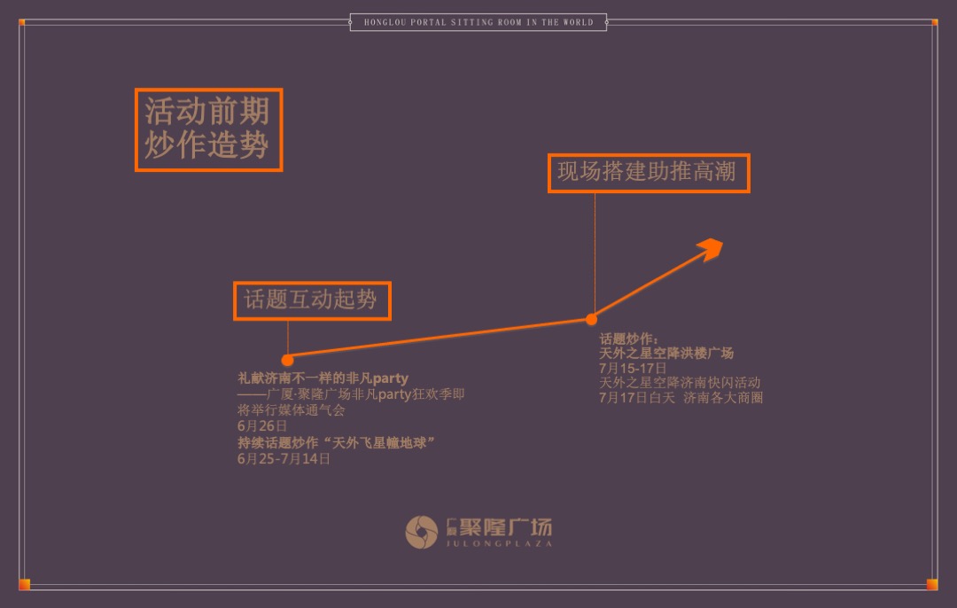 广厦聚隆广场7月市场公关整合思路案